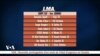 LMA TV Sports du 4 février 2019