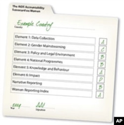 AAI's sample scorecard of a country's AIDS response to women and girls